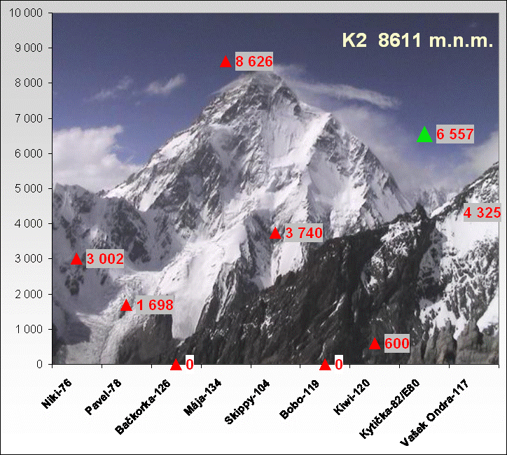 K2  8611 m.n.m.