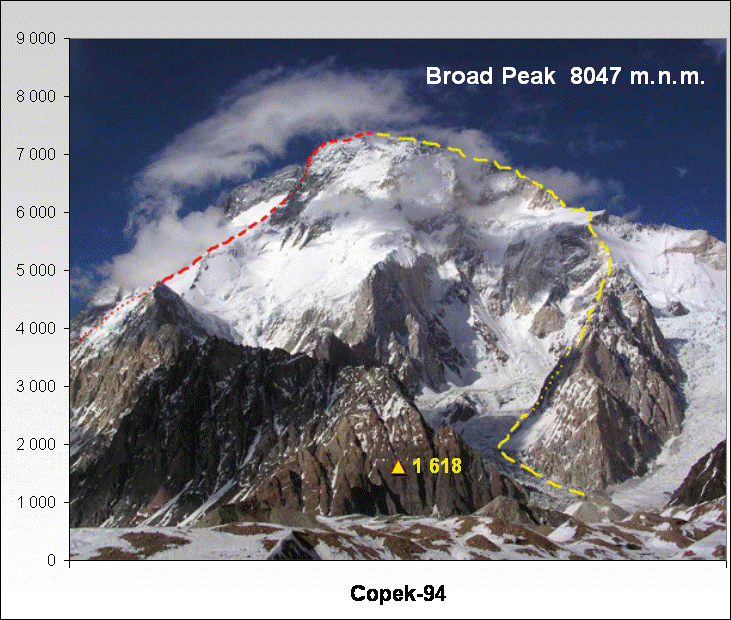 Broad Peak  8047 m.n.m.