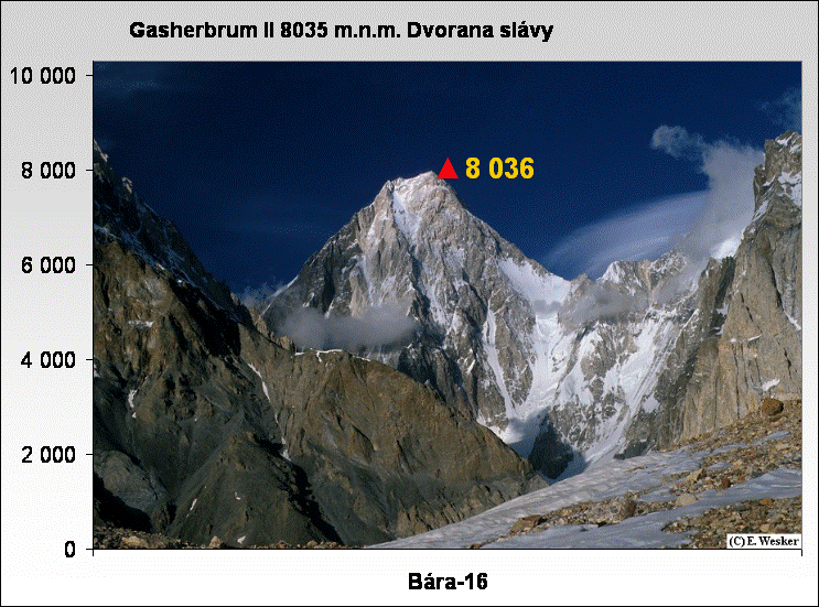 Gasherbrum II 8035 m.n.m. Dvorana slvy